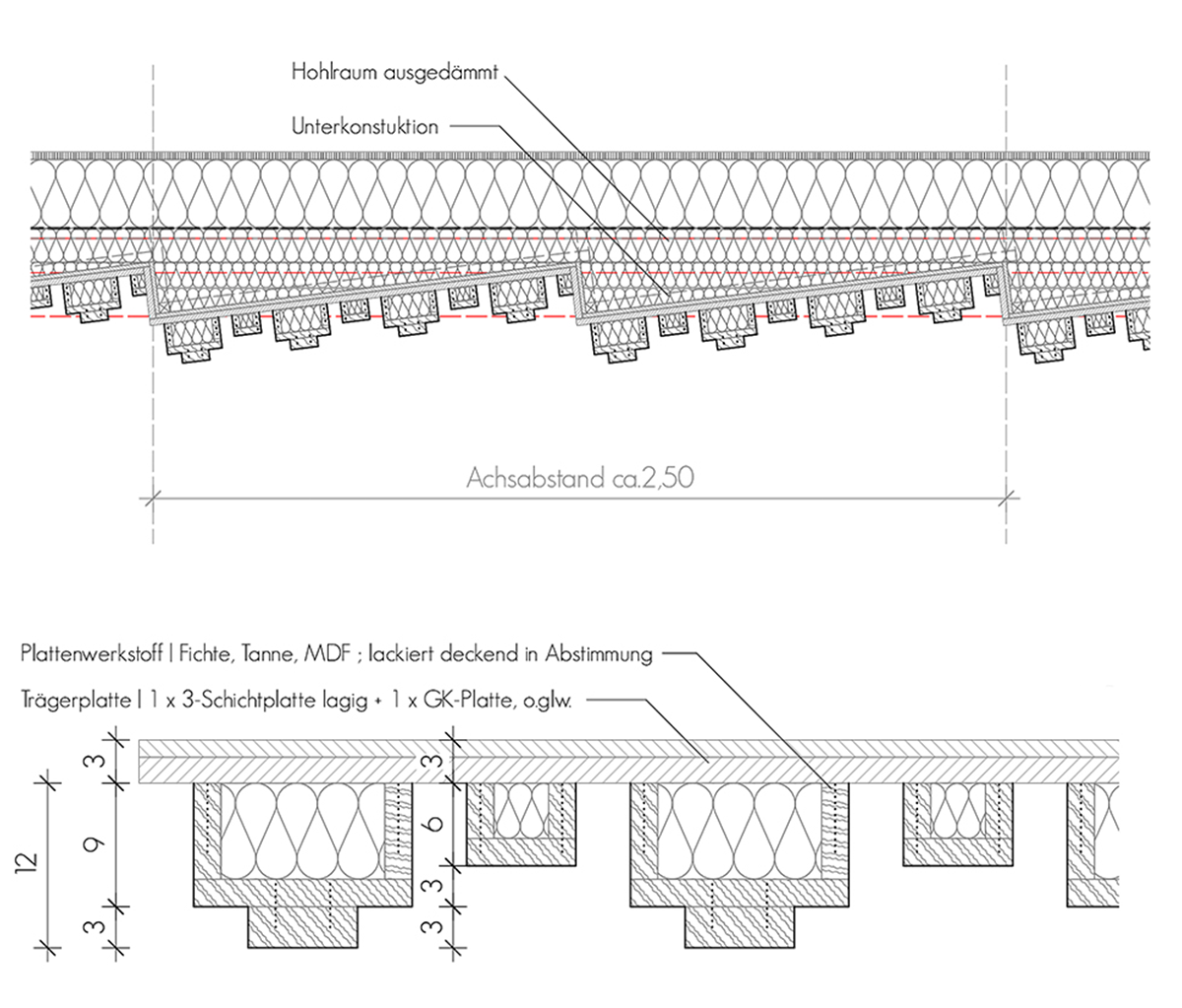 Horizontalschnitt durch die Seitenwand (© mamuth Architekten)